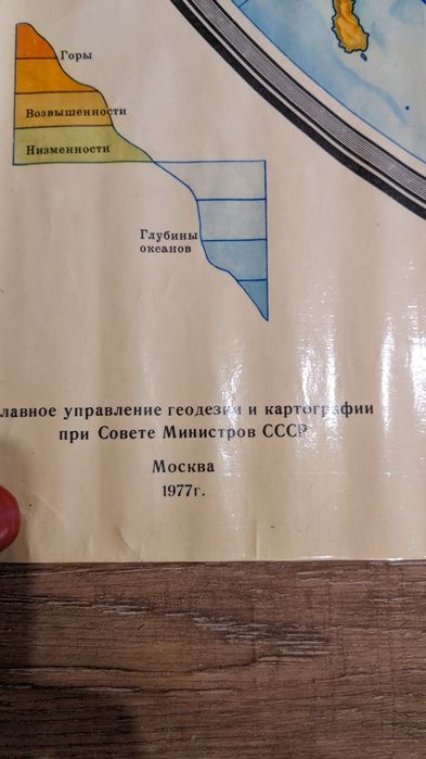 Продам карту полушарий