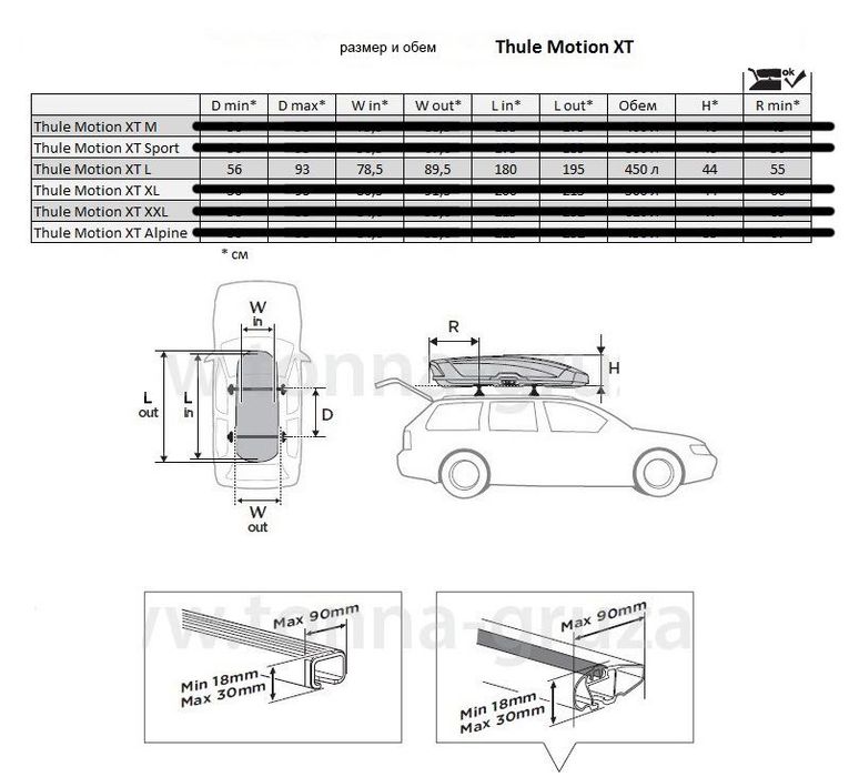 Автобокс/багажник Thule Motion XT L под наем