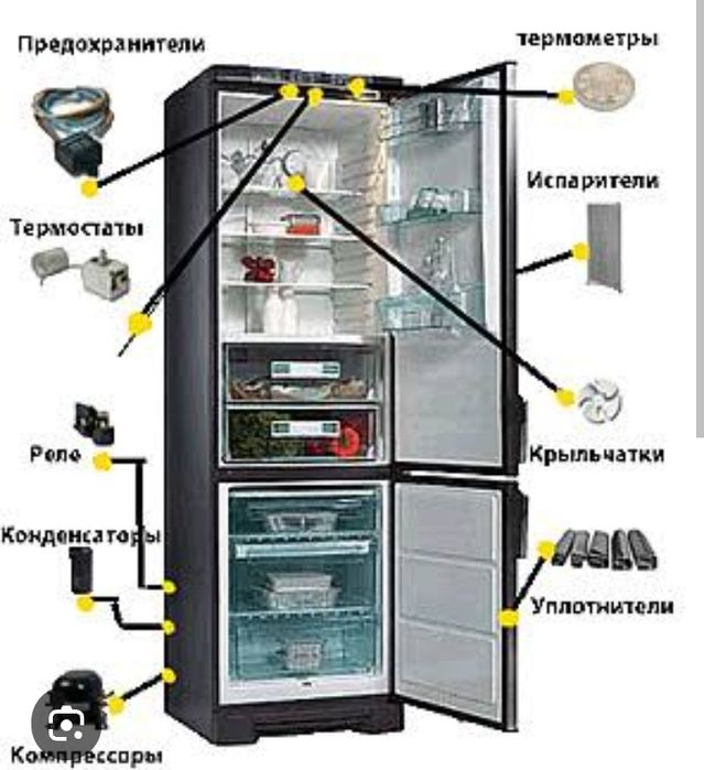 Ремонт холодильников