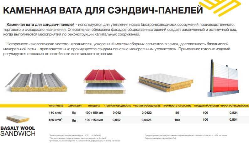 Базальтовая каменная ВАТА от производителя!!!