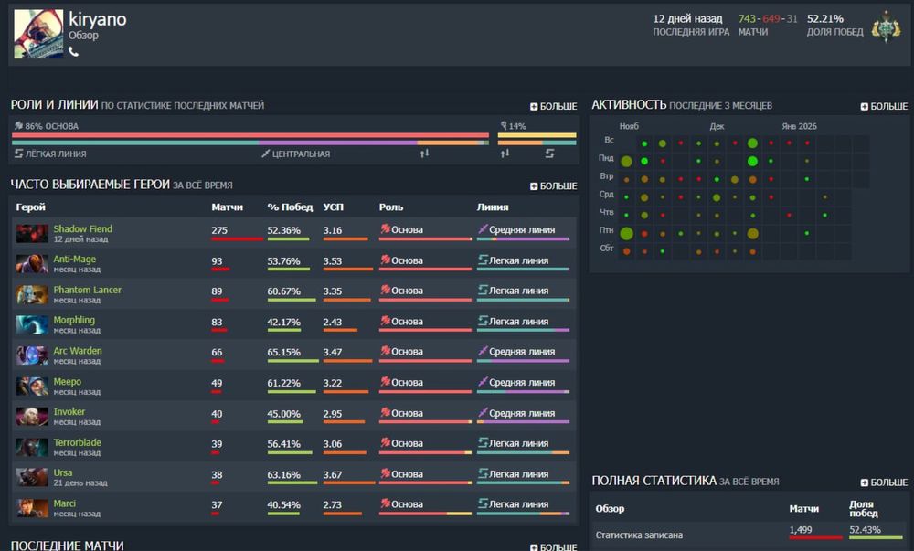 аккаунт dota 2 // 2268 mmr