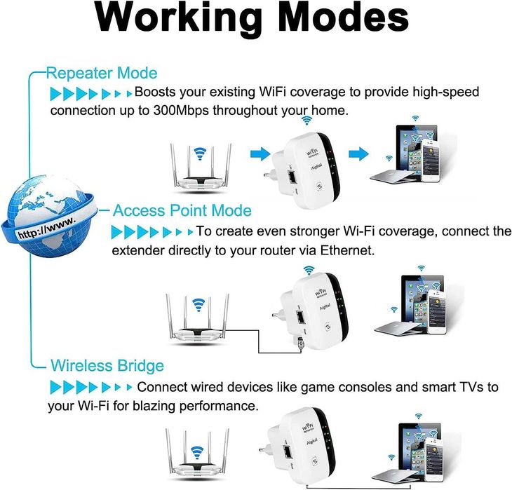 WLAN усилвател Aigital. Повторител.