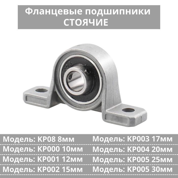 HGH15CA / HGW15CC – Линейные подшипники (каретки) для рельс 15 мм