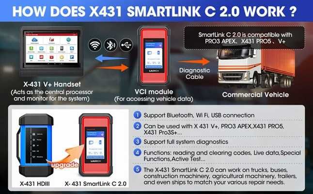 LAUNCH X431 V+ SmartLink HD – Професионална диагностика за камиони, автобуси, строителна и земеделска техника (12V/24V)
