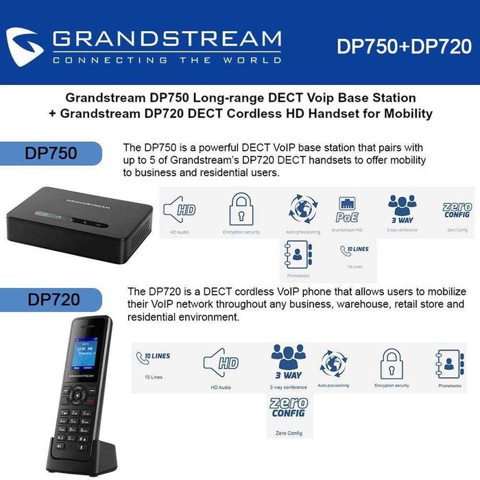 Grandstream DP750 — Базовая Станция IP DECT для Беспроводных Телефонов