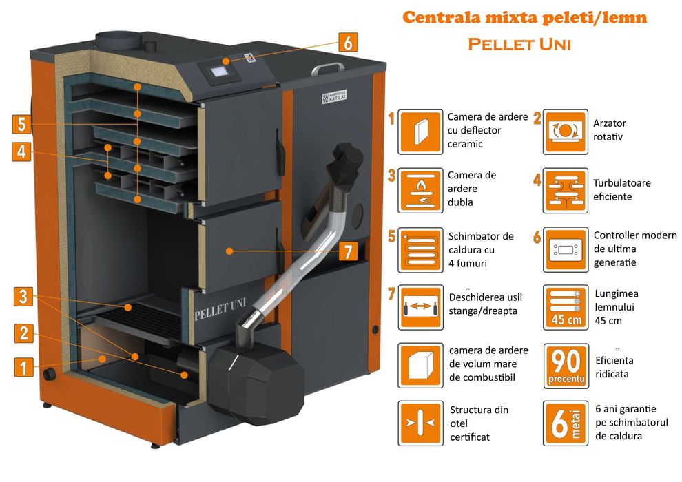 Centrala mixta peleti/lemn Pellet Uni