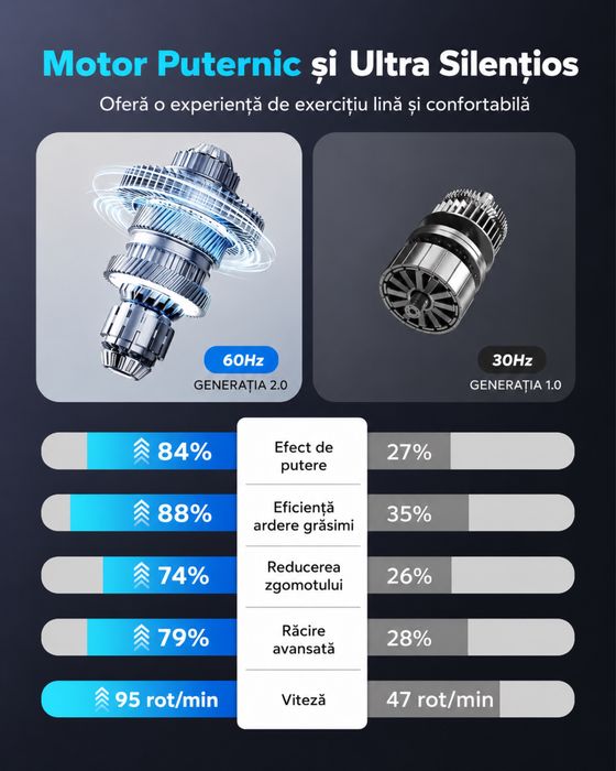 MERACH Eliptica Electrica Sub Birou cu Telecomanda, LCD, 12 Viteze, Miscare Fata Spate, Ultra Silentioasa, Noua