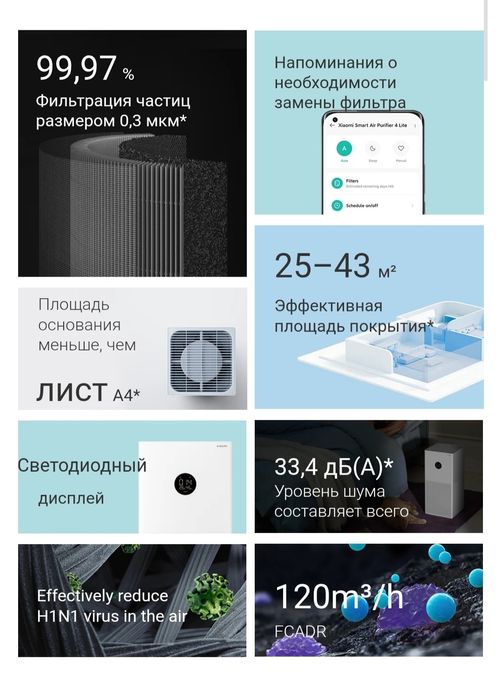 Очиститель воздуха, Xiaomi Smart Air Purifier 4 Lite