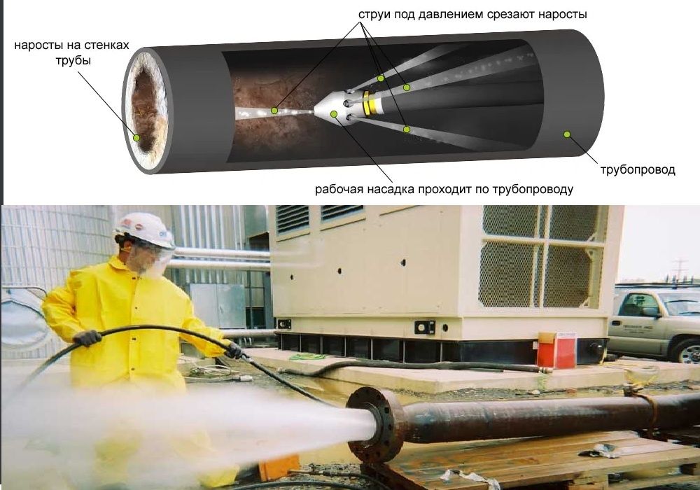 Аппарат. Канализация, труба. ПРAЧИСТКА. Засор. Сантехник. Чистка. Крот ...