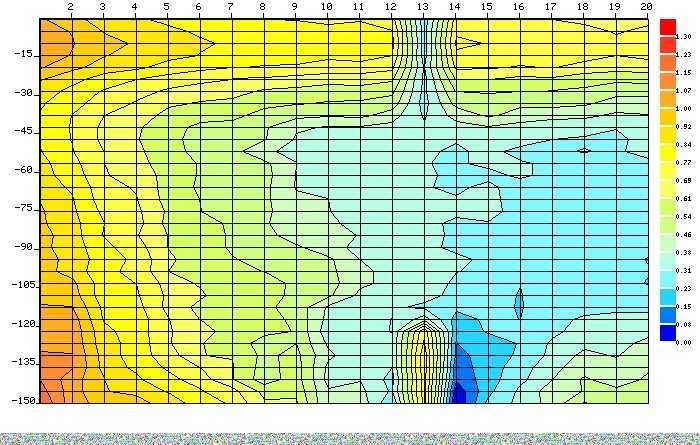 Проучване Търсене на Вода с Георадар 100% ГАРАНЦИЯ! Сондажни кладенци