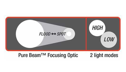 висококачествен Led фенер, фенери COAST-USA, Led Lenser, 2 модела