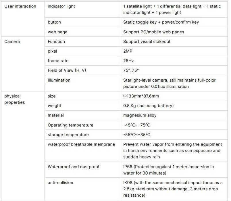 CHCNAV X11 геодезически GPS GNSS приемник RTK
