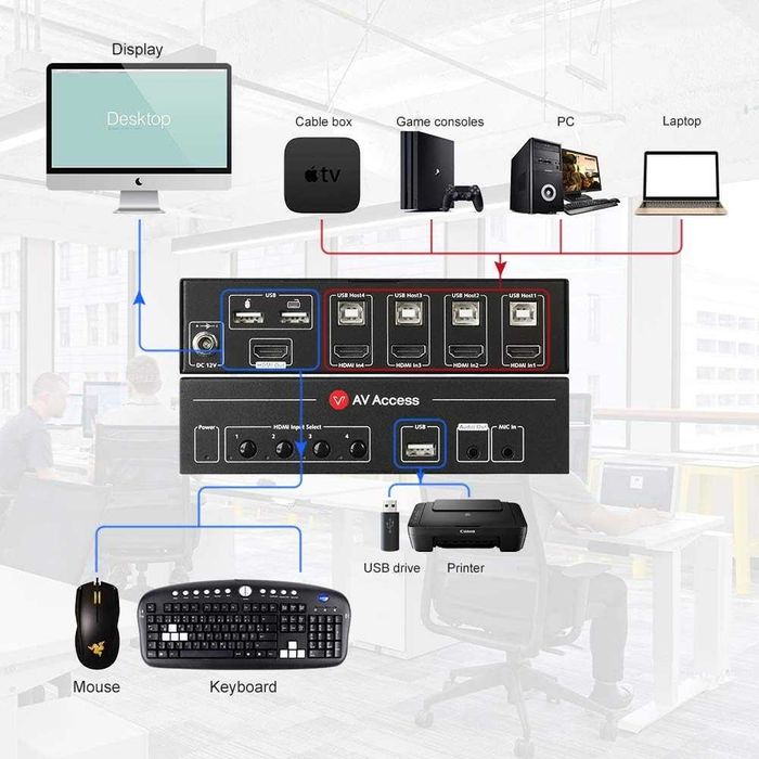 AV Access KVM Switch 4K 60Hz /1080p 240Hz / 2560x1440 144Hz, HDMI 2.0