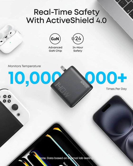 Зарядка Anker Charger 140W, 4-Port, PD 3.1