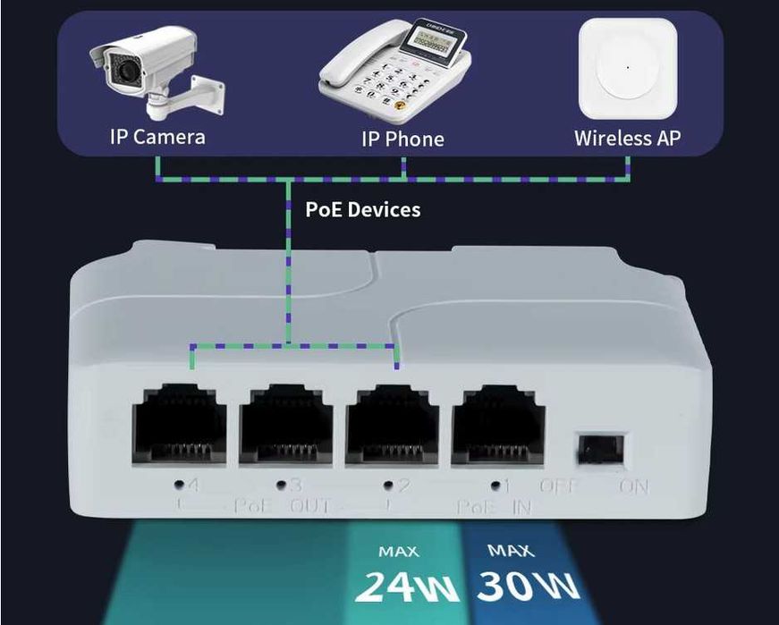 Switch POE pasiv 4P | Extender POE 4P 30W IP camera