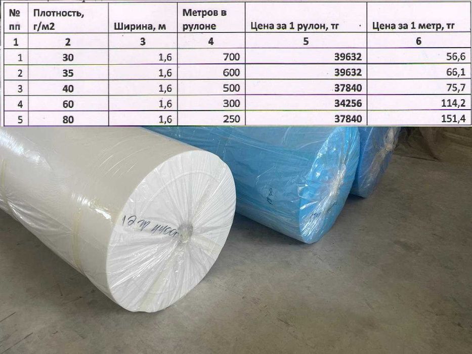 Спанбонд, нетканый материал от 30гр/м2 до 80гр/м2