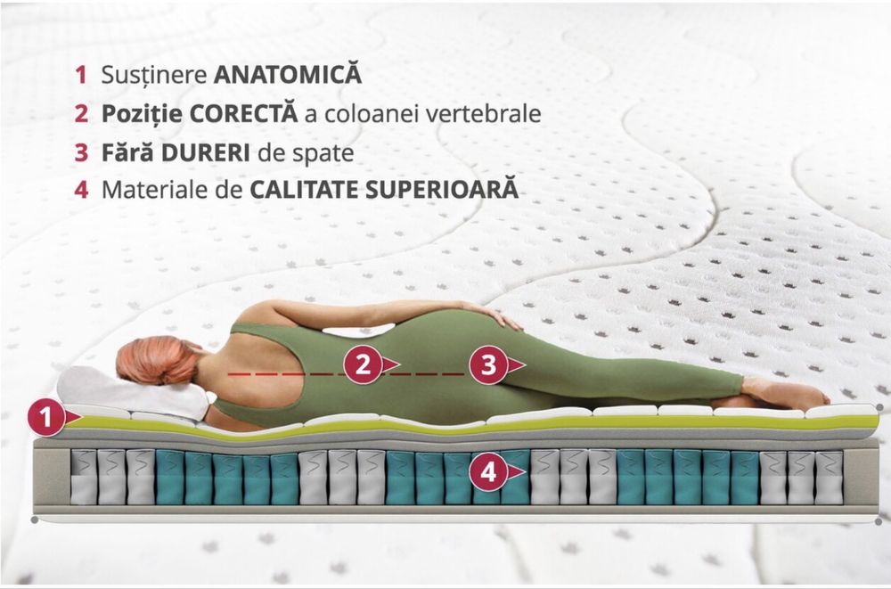 Saltea LUXURIA Memory  / Spuma cu Memorie 180x200