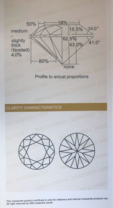 Мойсанит Диамант  5 мм  0.5 карата .
Камъка който