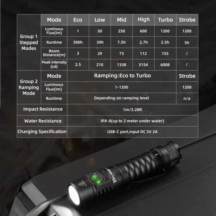 Wurkkos FC11C Nichia 519A