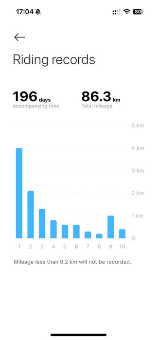 Trotineta electrica XIAOMI Scooter Elite