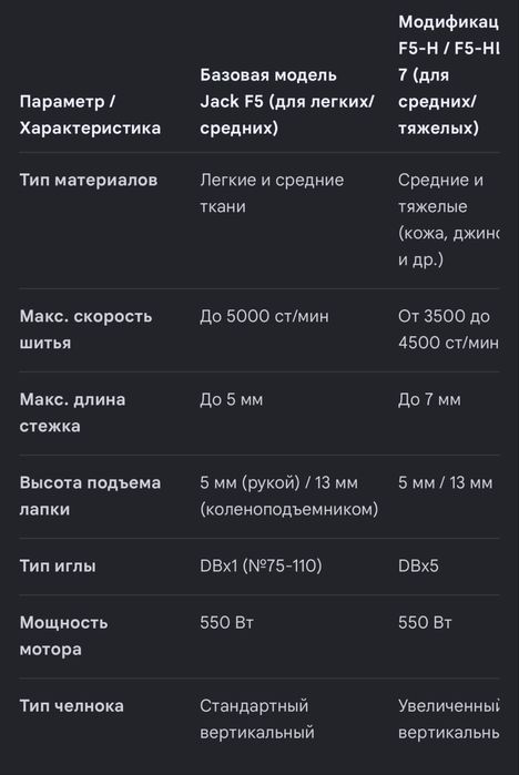 Швейный станок Jack JK-F5