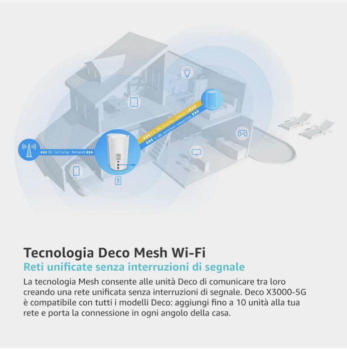 Router wireless TP-Link Wi-Fi DECO X50-5G AX3000 5G, sigilat, OCAZIE
