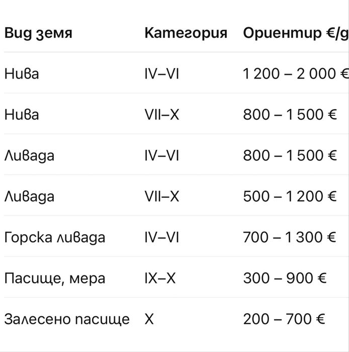 Продава се Парцел в с. Радуловци, Област София-област - 15000 кв.м за 1 €/кв.м - Снимка #1