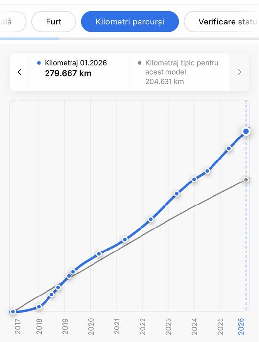 Mercedes E class W213