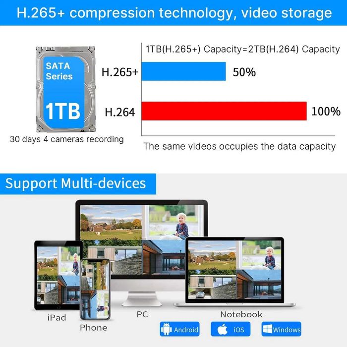 НОВА безжична, IP66 до 10 канала система за видеонаблюдение с 1TB HDD