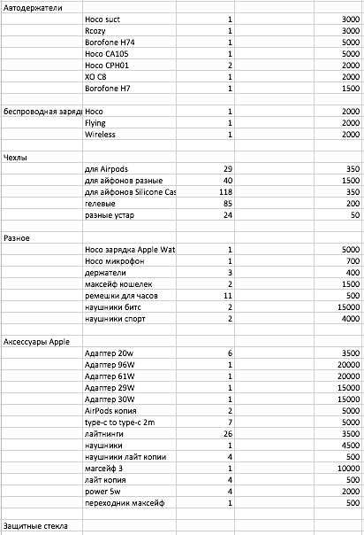 Мобильные аксессуары в ассортименте