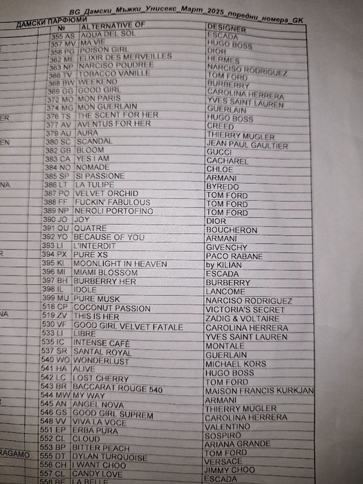 Парфюми ZAG Zodiak 250ml.