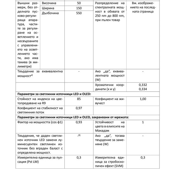 Led осветително тяло