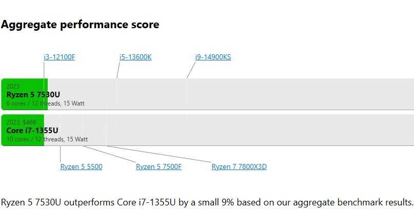 Новый сенсорный HP 17.3"HD+Touch, Ryzen 5 7530U, 16GB RAM, 512GB SSD