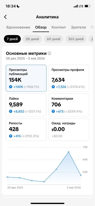 Активный аккаунт в тиктоке