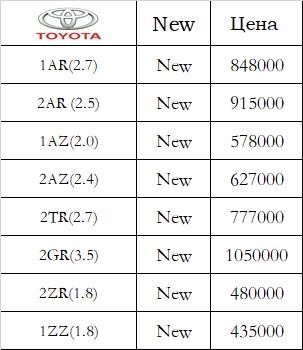 мотор новый Toyota