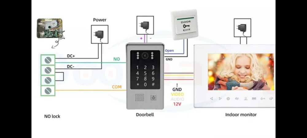 Kamera ustanovka remont qlamiz 24/7