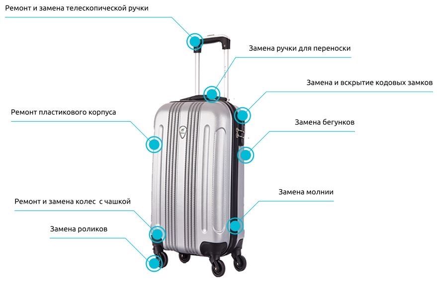 Ремонт чемоданов, качественно, быстро