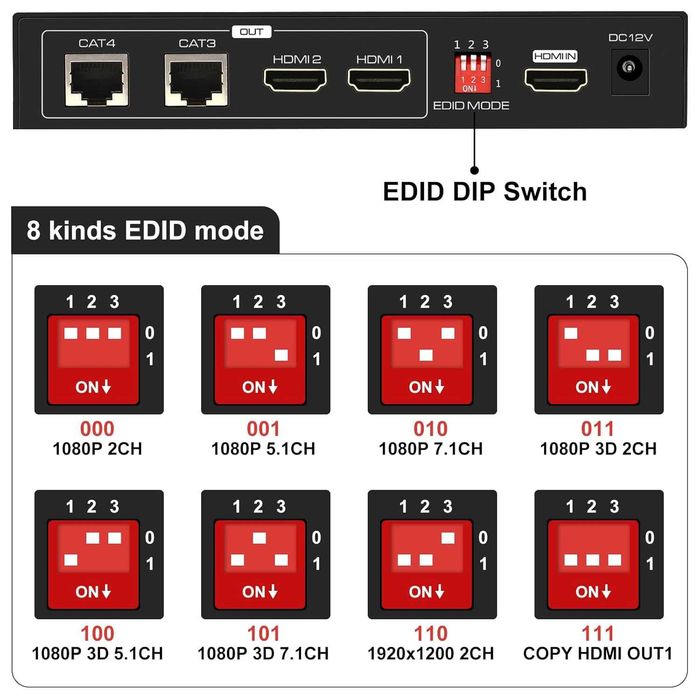 Extender HDMI Splitter 1în2ieșire(50 m),Cat5e/6/7,EDID 1080P-60HZ POC