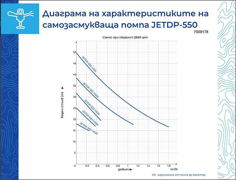 Ежекторна самозасм. водна помпа воден стълб 50м. макс дълбоч. 35м.