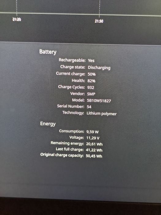 Thinkpad t14 gen 2