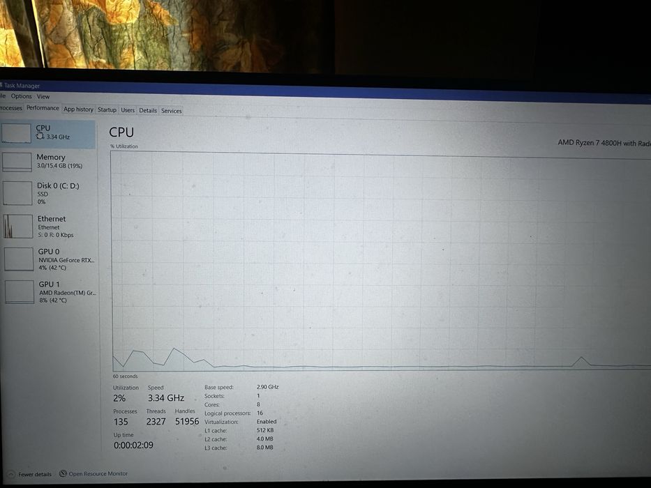 Laptop Asus Rog Strix G15 513IC
