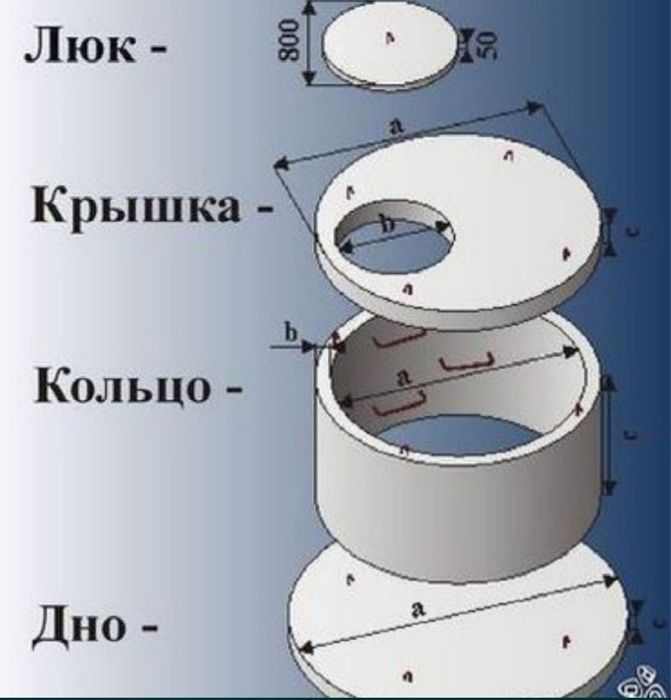 Установка септика под ключ