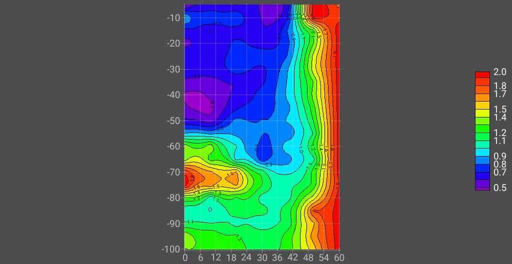 Сондажи за вода. Проучване.