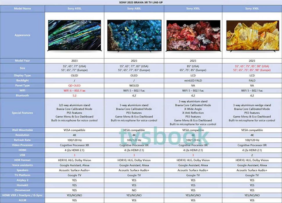 Телевизор Sony Bravia 3/5/7/8/9 OLED/A80/XR80/X90L 55/65/75/85/98