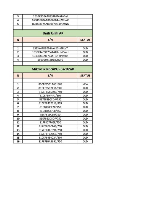 Професионални рутери