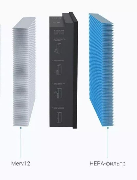 Продам фильтр для Бризер  Xiaomi А-150