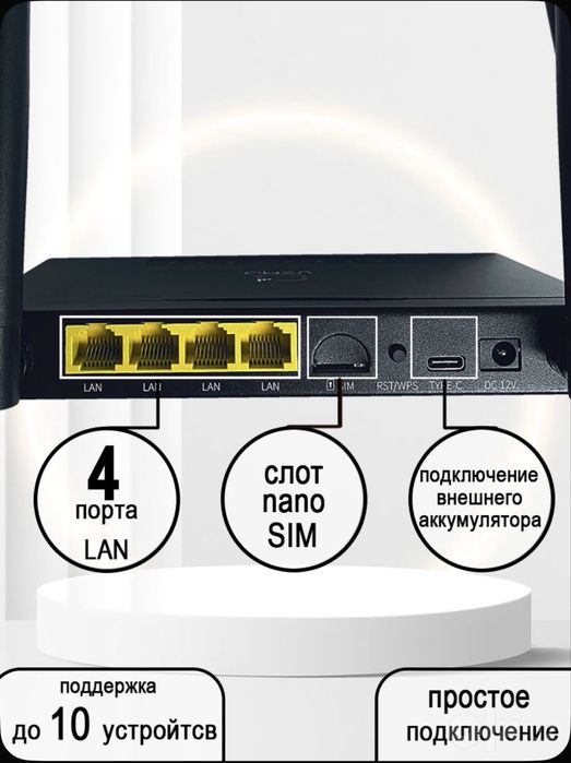 Роутер Wi-Fi B720 с сим картой 4G