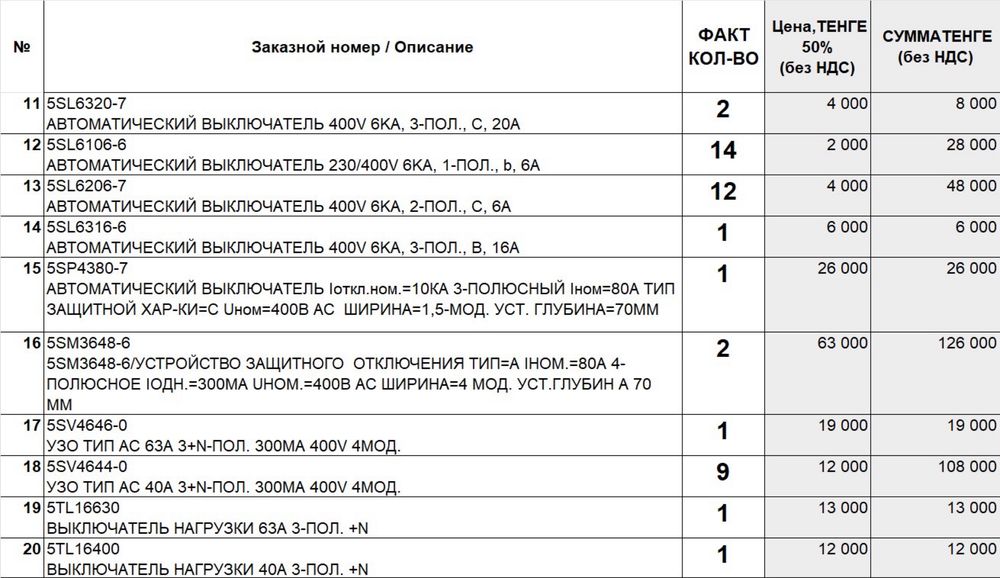 Автоматические выключатели SIEMENS