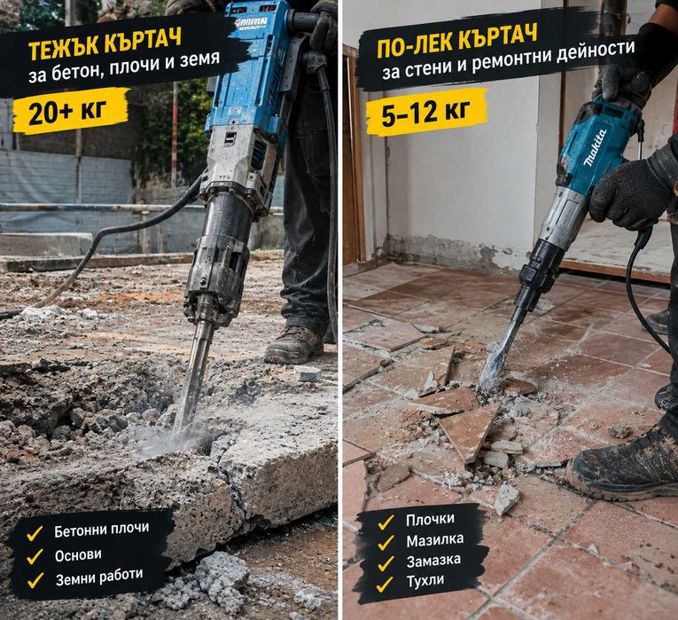 Къртачи и строителни бормашини, Пловдив