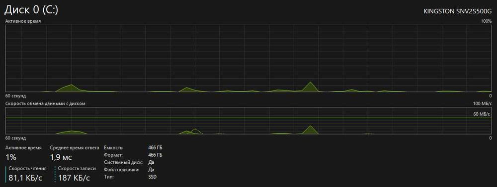 Игровой компьютер ryzen 7500f + rx 7800xt